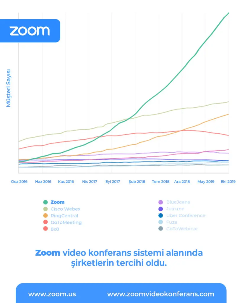 zoom ads vertical secim