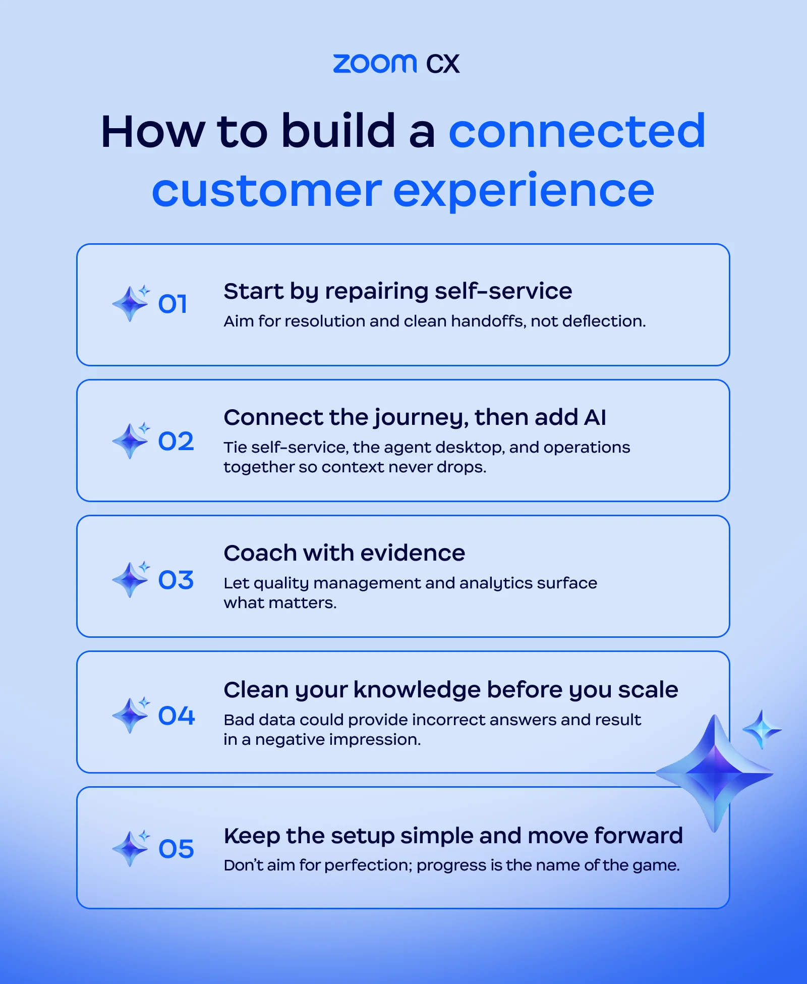 Zoom CX infografiği: Self-servis, yapay zekâ, virtual agent ve CX geliştirme için 5 adım